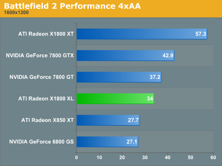Battlefield 2 Performance 4xAA